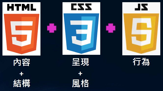 網頁的組成：原文圖片 02