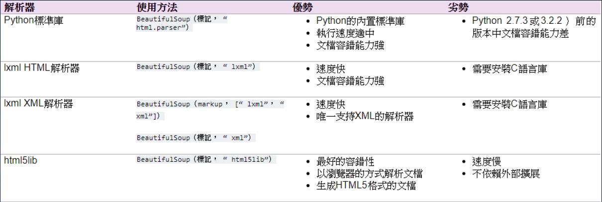 BeautifulSoup Parser：原文圖片 03